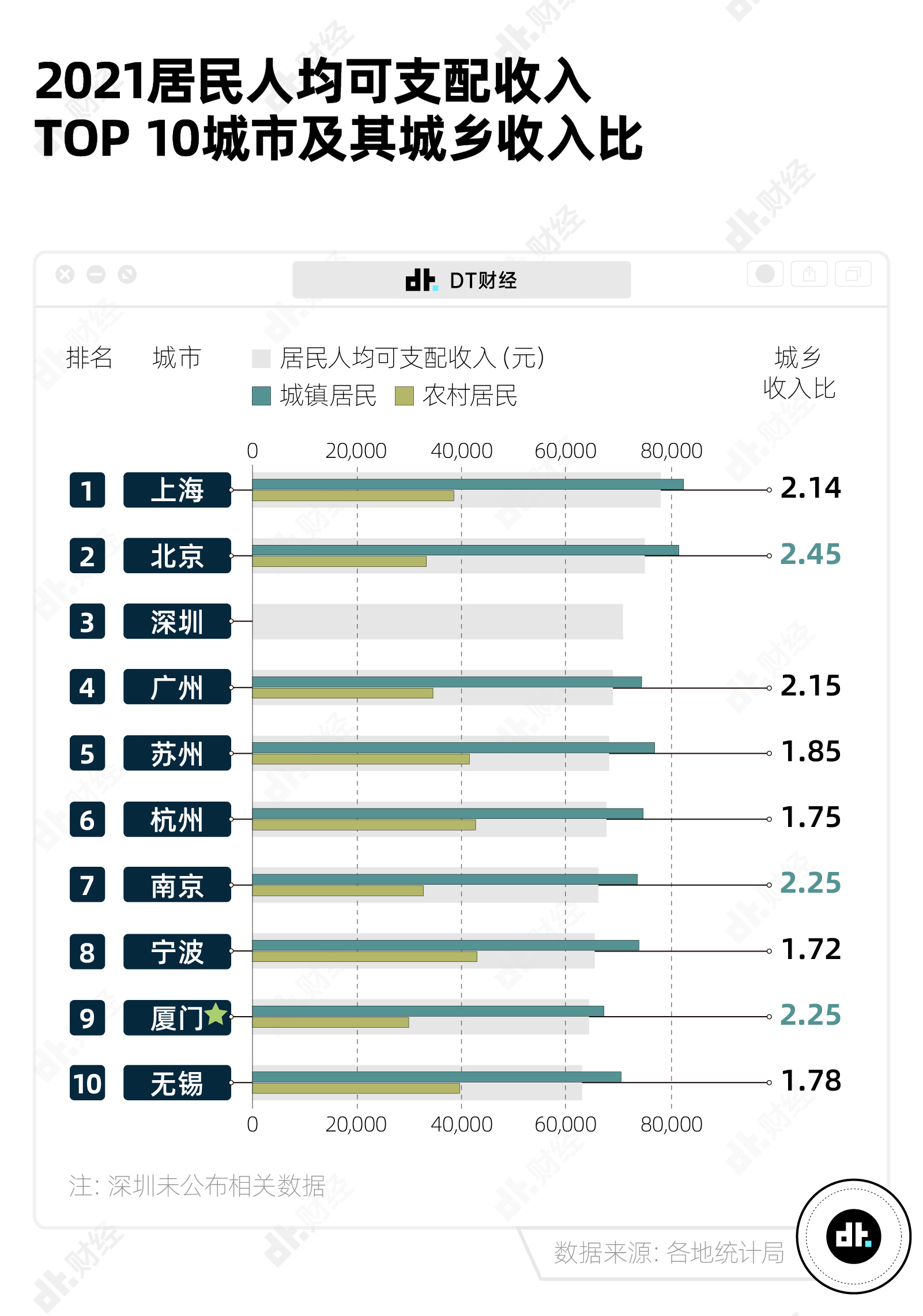 全国房价都在跌,厦门还在卷 - 数英