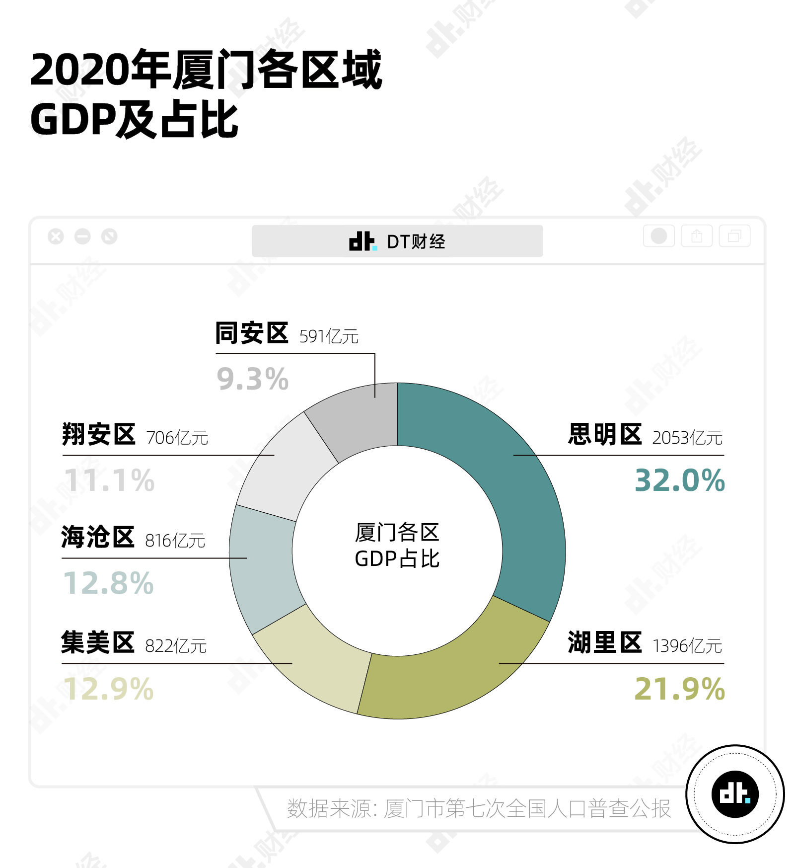 全国房价都在跌,厦门还在卷 - 数英