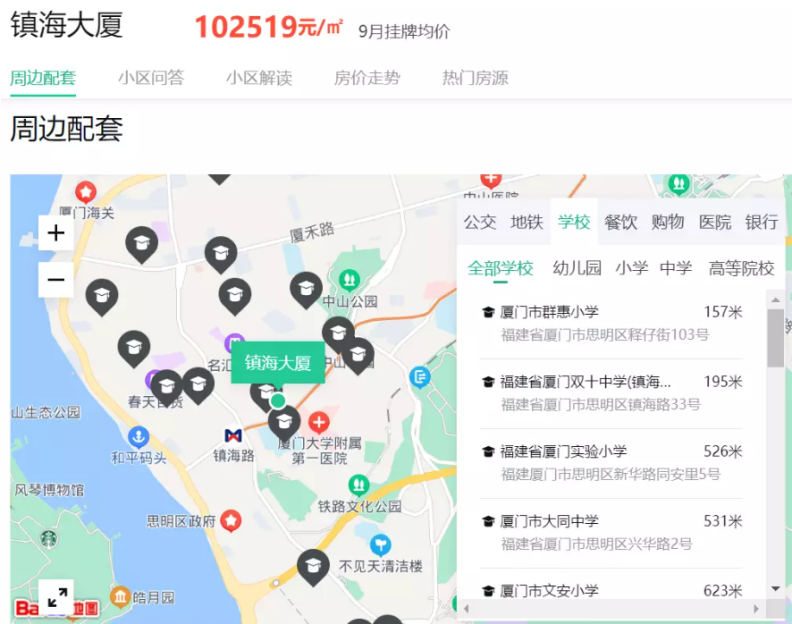 全国房价都在跌,厦门还在卷 - 数英