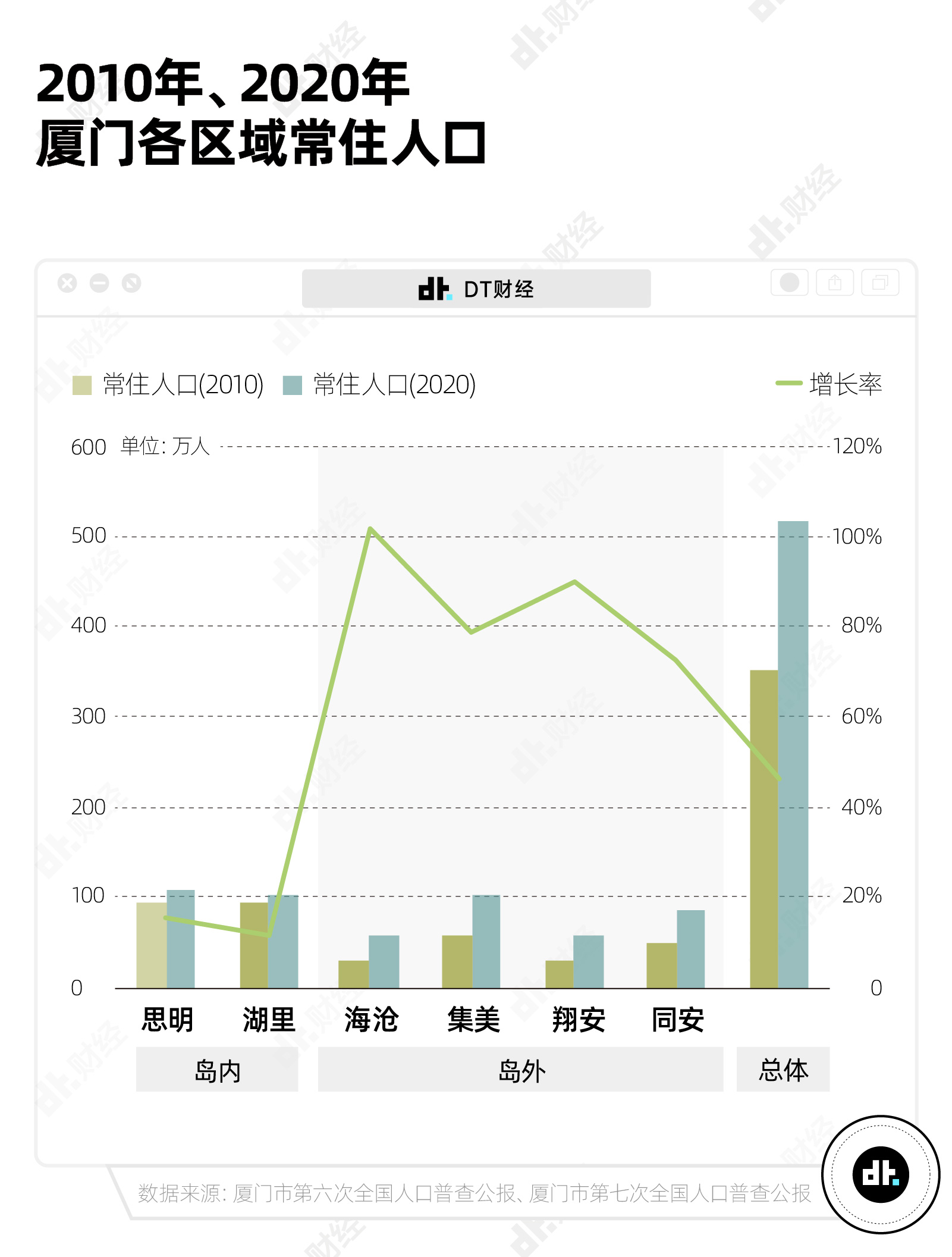 全国房价都在跌,厦门还在卷 - 数英