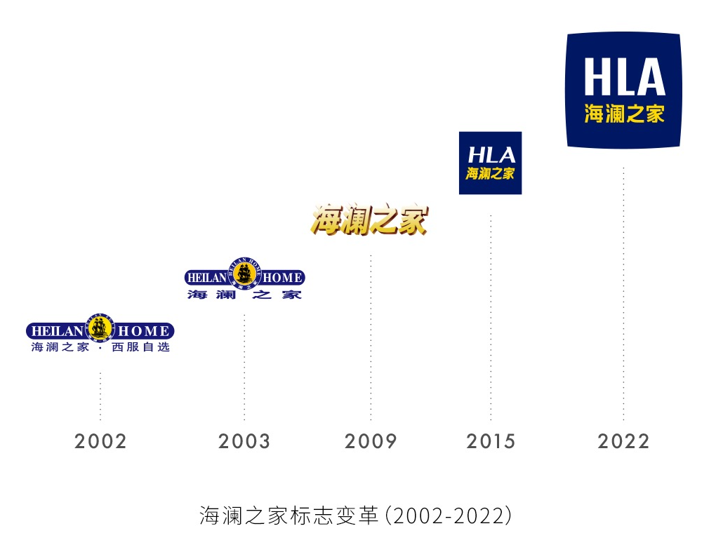 海澜之家发布新Logo,灵感源于“天圆地方”的哲学思想 - 数英
