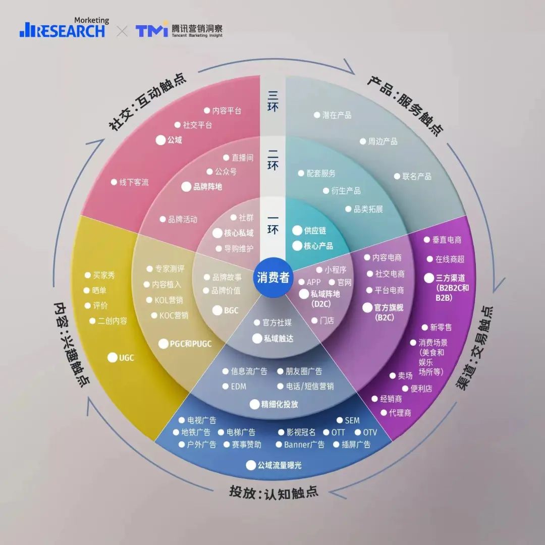 从私域到全域经营，不只是“营销” - 脉脉