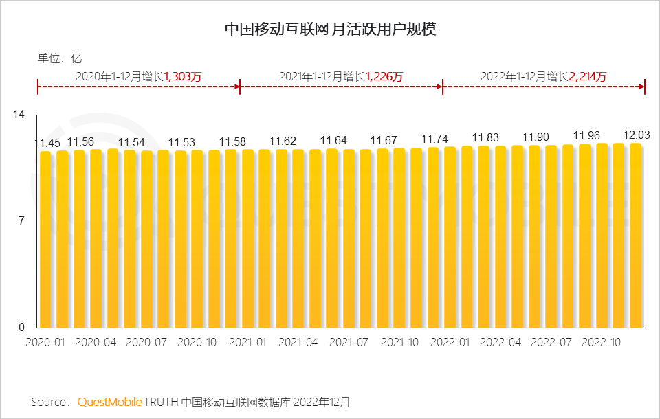 移动护理车怎么开机2022中国移动互联网年度大报告，五十一岁以上用户突破1／4关口_https://www.jmylbn.com_新闻资讯_第4张