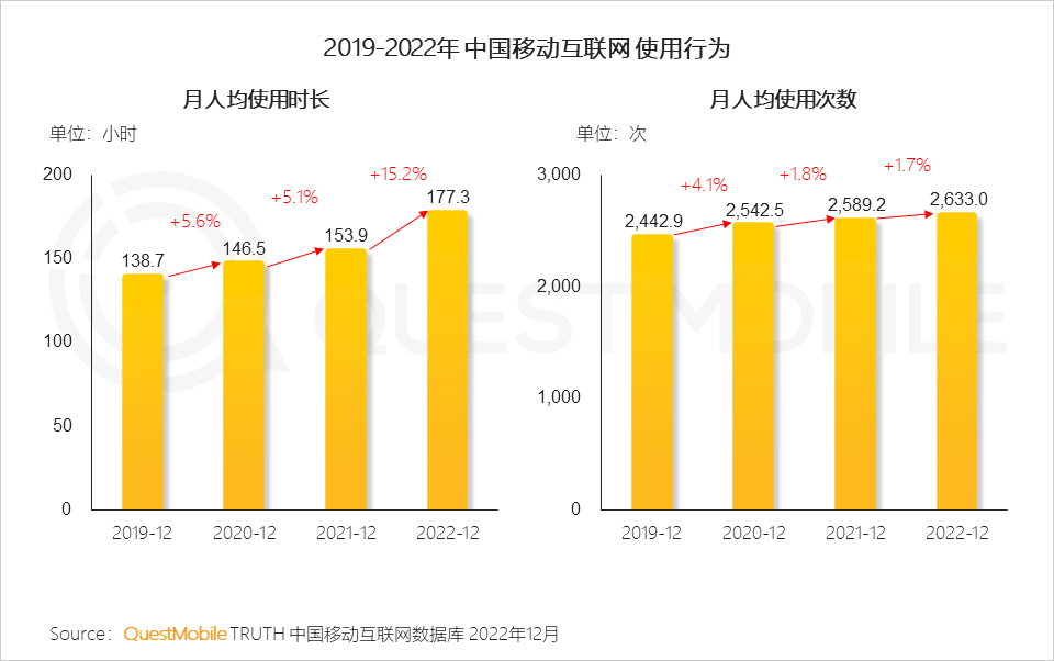 移动护理车怎么开机2022中国移动互联网年度大报告，五十一岁以上用户突破1／4关口_https://www.jmylbn.com_新闻资讯_第5张