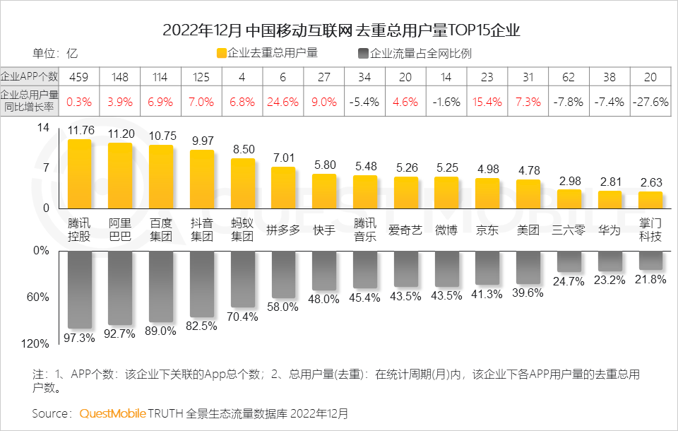 移动护理车怎么开机2022中国移动互联网年度大报告，五十一岁以上用户突破1／4关口_https://www.jmylbn.com_新闻资讯_第8张