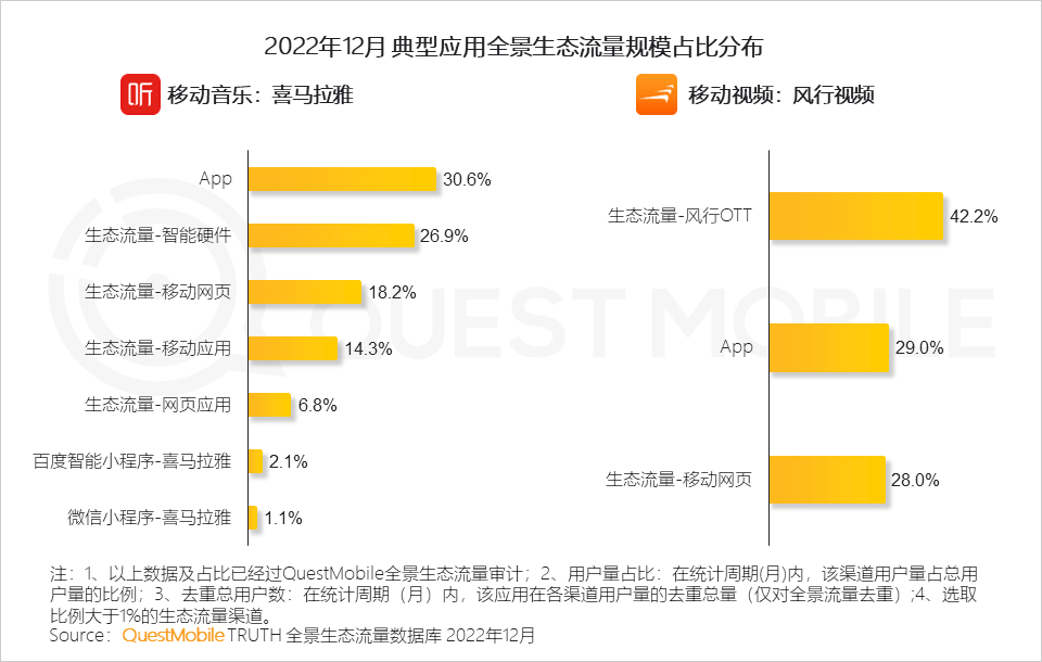 移动护理车怎么开机2022中国移动互联网年度大报告，五十一岁以上用户突破1／4关口_https://www.jmylbn.com_新闻资讯_第19张