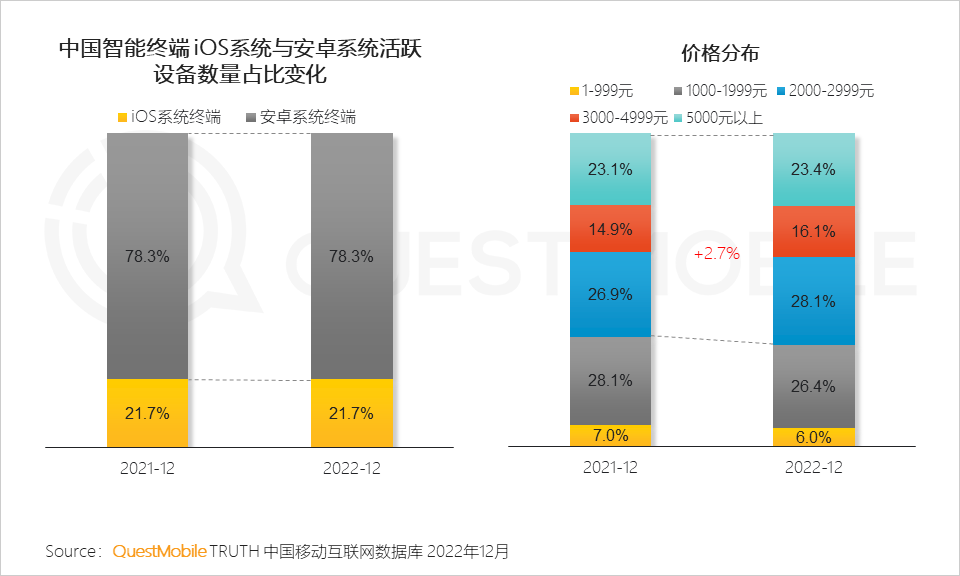 移动护理车怎么开机2022中国移动互联网年度大报告，五十一岁以上用户突破1／4关口_https://www.jmylbn.com_新闻资讯_第23张