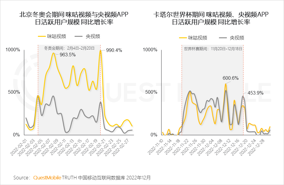 移动护理车怎么开机2022中国移动互联网年度大报告，五十一岁以上用户突破1／4关口_https://www.jmylbn.com_新闻资讯_第31张
