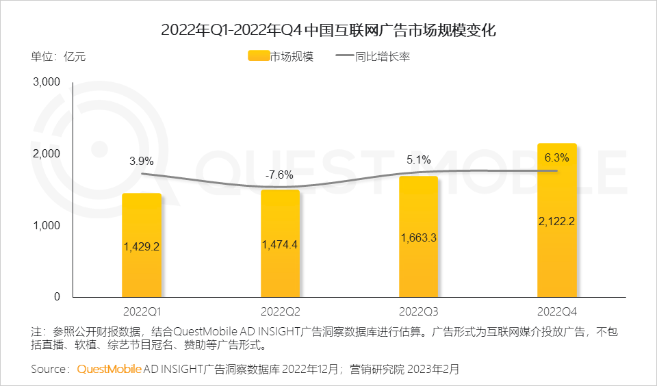 移动护理车怎么开机2022中国移动互联网年度大报告，五十一岁以上用户突破1／4关口_https://www.jmylbn.com_新闻资讯_第38张