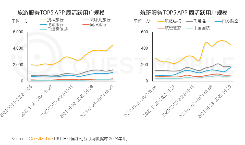移动护理车怎么开机2022中国移动互联网年度大报告，五十一岁以上用户突破1／4关口_https://www.jmylbn.com_新闻资讯_第45张