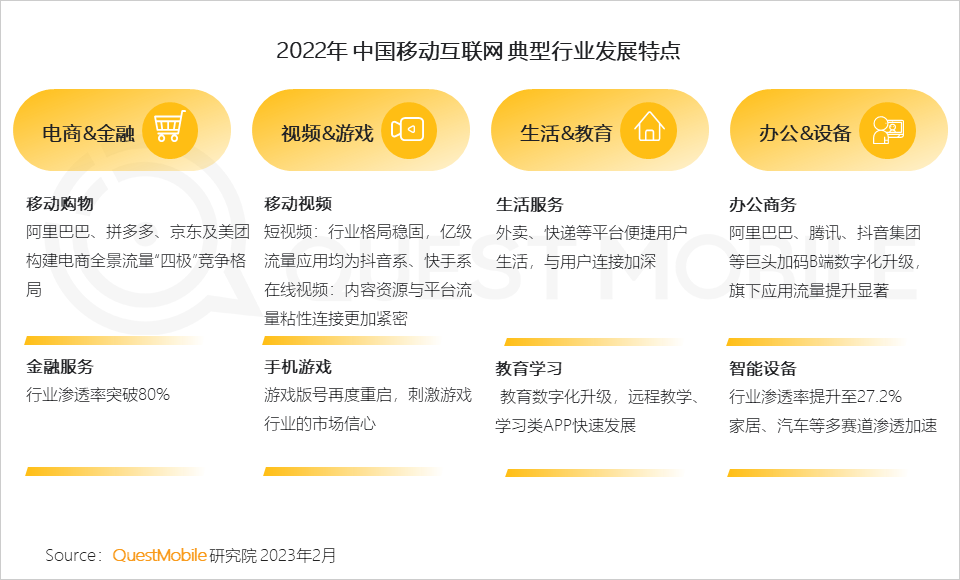 移动护理车怎么开机2022中国移动互联网年度大报告，五十一岁以上用户突破1／4关口_https://www.jmylbn.com_新闻资讯_第50张