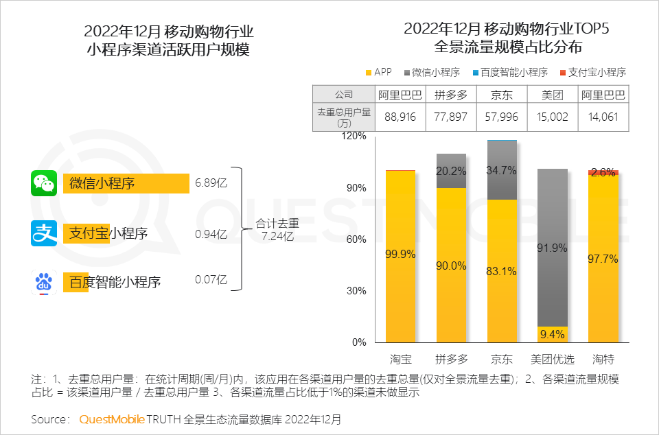 移动护理车怎么开机2022中国移动互联网年度大报告，五十一岁以上用户突破1／4关口_https://www.jmylbn.com_新闻资讯_第51张