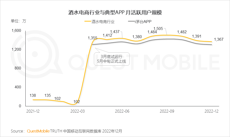 移动护理车怎么开机2022中国移动互联网年度大报告，五十一岁以上用户突破1／4关口_https://www.jmylbn.com_新闻资讯_第55张