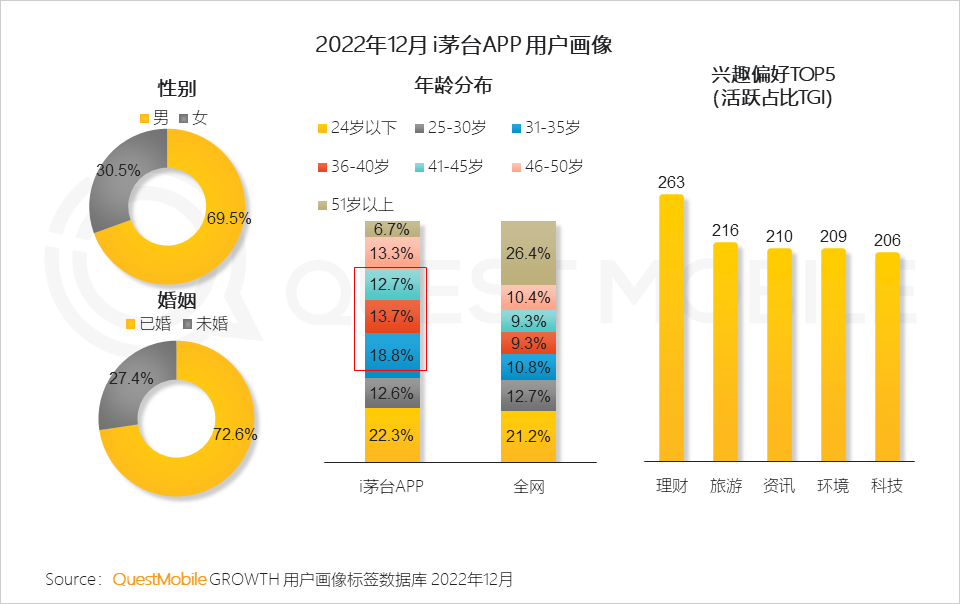 移动护理车怎么开机2022中国移动互联网年度大报告，五十一岁以上用户突破1／4关口_https://www.jmylbn.com_新闻资讯_第56张