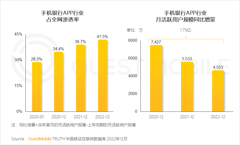 移动护理车怎么开机2022中国移动互联网年度大报告，五十一岁以上用户突破1／4关口_https://www.jmylbn.com_新闻资讯_第60张
