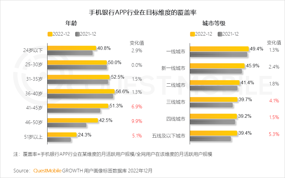 移动护理车怎么开机2022中国移动互联网年度大报告，五十一岁以上用户突破1／4关口_https://www.jmylbn.com_新闻资讯_第61张