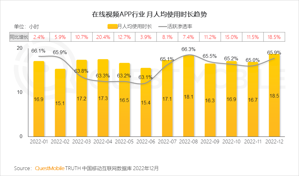 移动护理车怎么开机2022中国移动互联网年度大报告，五十一岁以上用户突破1／4关口_https://www.jmylbn.com_新闻资讯_第66张