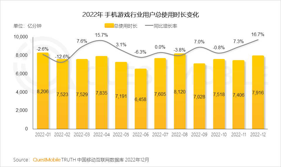移动护理车怎么开机2022中国移动互联网年度大报告，五十一岁以上用户突破1／4关口_https://www.jmylbn.com_新闻资讯_第74张