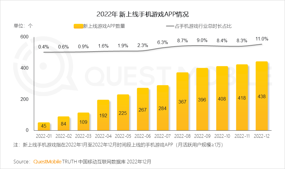 移动护理车怎么开机2022中国移动互联网年度大报告，五十一岁以上用户突破1／4关口_https://www.jmylbn.com_新闻资讯_第75张