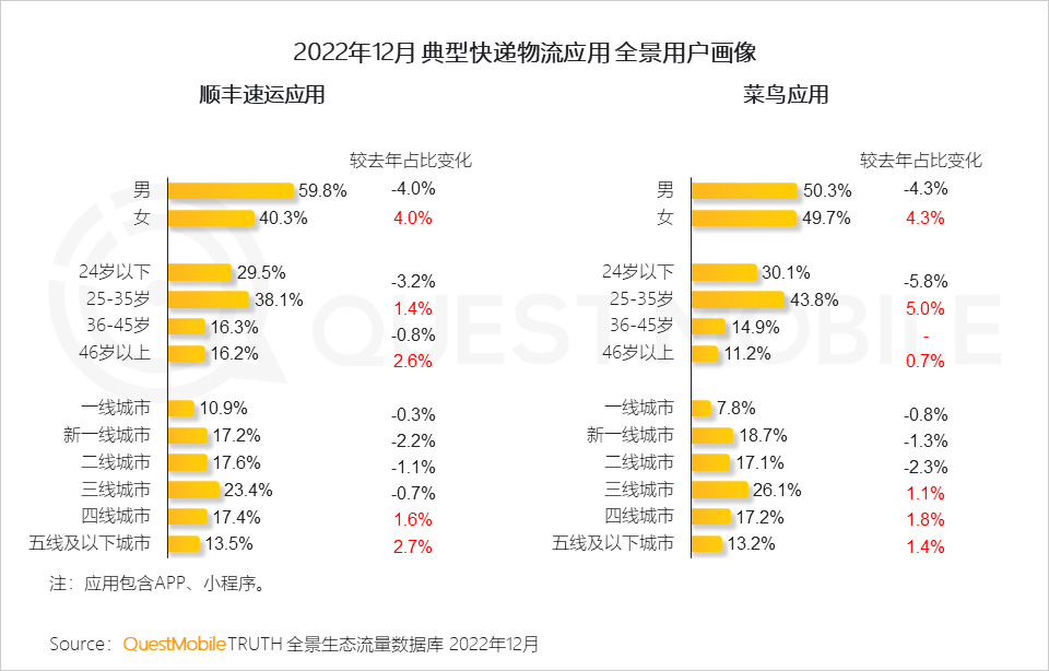 移动护理车怎么开机2022中国移动互联网年度大报告，五十一岁以上用户突破1／4关口_https://www.jmylbn.com_新闻资讯_第86张