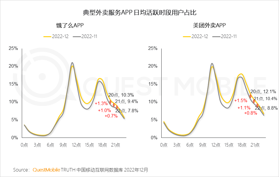 移动护理车怎么开机2022中国移动互联网年度大报告，五十一岁以上用户突破1／4关口_https://www.jmylbn.com_新闻资讯_第84张