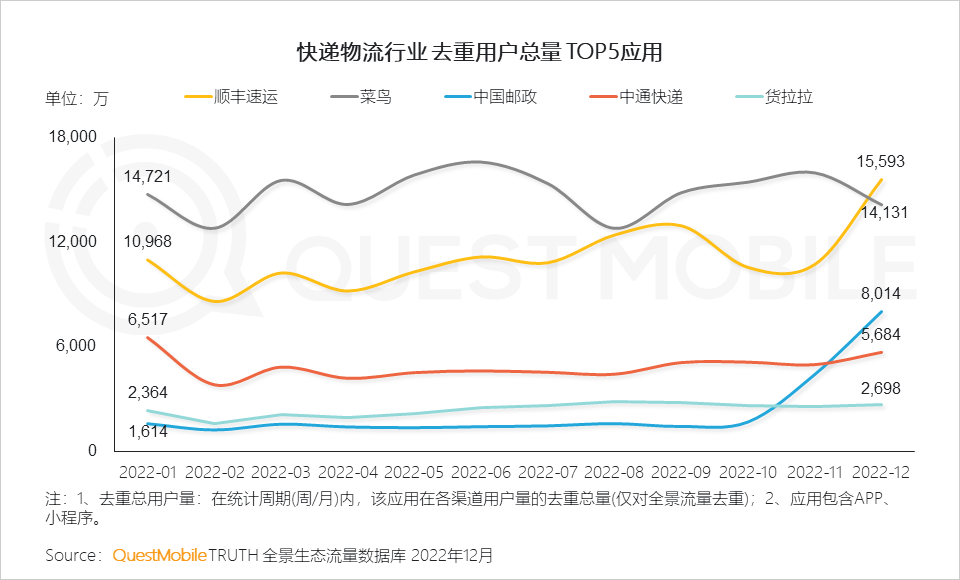 移动护理车怎么开机2022中国移动互联网年度大报告，五十一岁以上用户突破1／4关口_https://www.jmylbn.com_新闻资讯_第85张