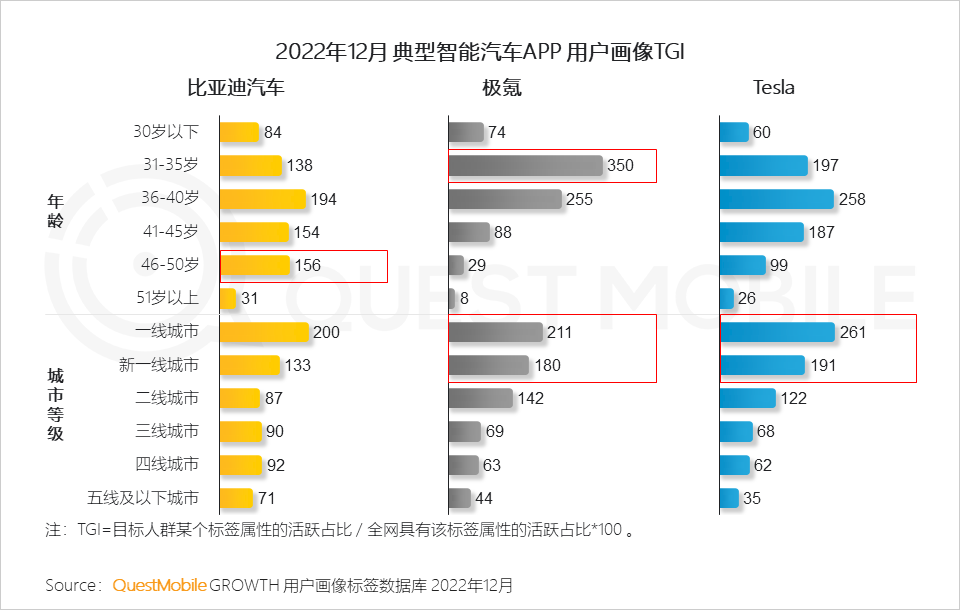 移动护理车怎么开机2022中国移动互联网年度大报告，五十一岁以上用户突破1／4关口_https://www.jmylbn.com_新闻资讯_第102张