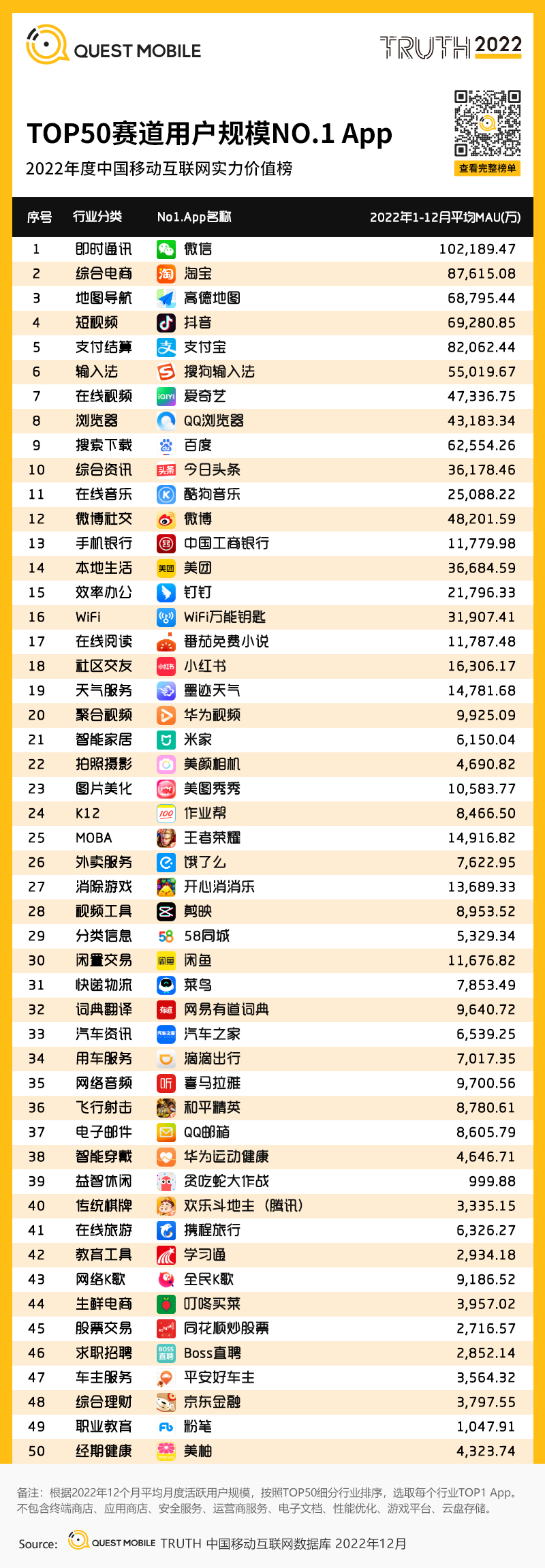 移动护理车怎么开机2022中国移动互联网年度大报告，五十一岁以上用户突破1／4关口_https://www.jmylbn.com_新闻资讯_第105张