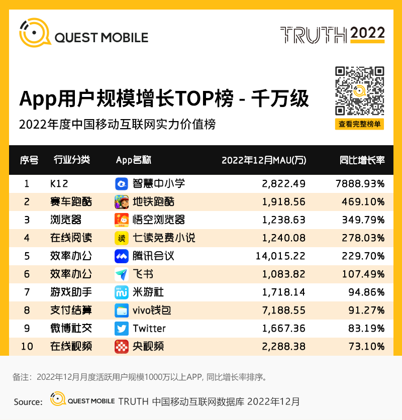 移动护理车怎么开机2022中国移动互联网年度大报告，五十一岁以上用户突破1／4关口_https://www.jmylbn.com_新闻资讯_第106张