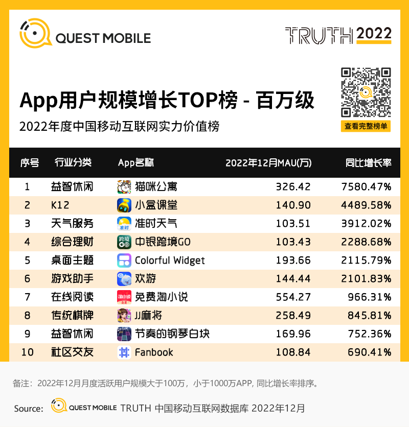 移动护理车怎么开机2022中国移动互联网年度大报告，五十一岁以上用户突破1／4关口_https://www.jmylbn.com_新闻资讯_第107张