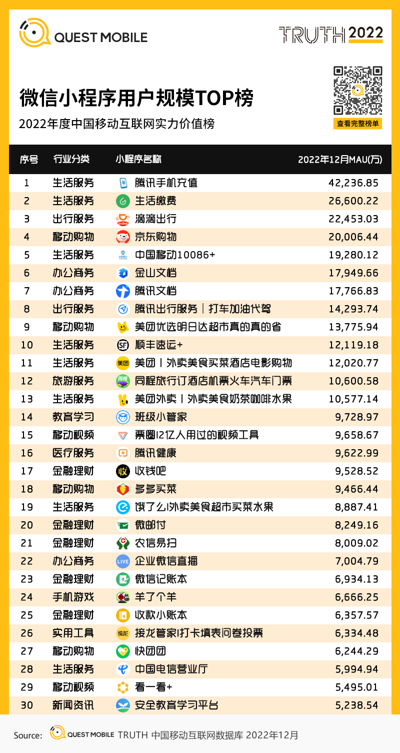 移动护理车怎么开机2022中国移动互联网年度大报告，五十一岁以上用户突破1／4关口_https://www.jmylbn.com_新闻资讯_第108张