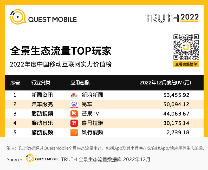 移动护理车怎么开机2022中国移动互联网年度大报告，五十一岁以上用户突破1／4关口_https://www.jmylbn.com_新闻资讯_第109张