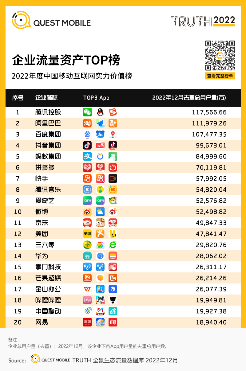 移动护理车怎么开机2022中国移动互联网年度大报告，五十一岁以上用户突破1／4关口_https://www.jmylbn.com_新闻资讯_第110张
