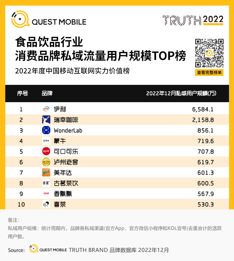 移动护理车怎么开机2022中国移动互联网年度大报告，五十一岁以上用户突破1／4关口_https://www.jmylbn.com_新闻资讯_第113张