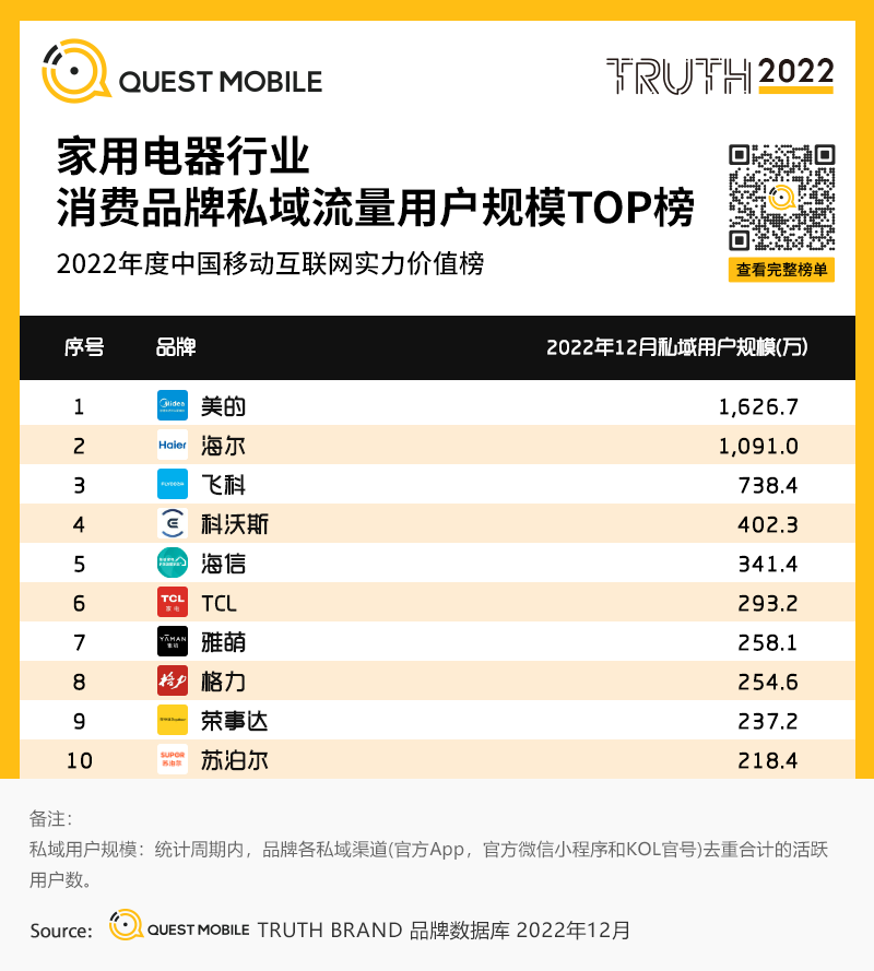 移动护理车怎么开机2022中国移动互联网年度大报告，五十一岁以上用户突破1／4关口_https://www.jmylbn.com_新闻资讯_第116张