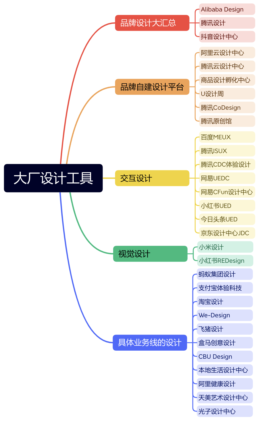 收藏!30+大厂设计工具,设计师今天早点下班 - 数英