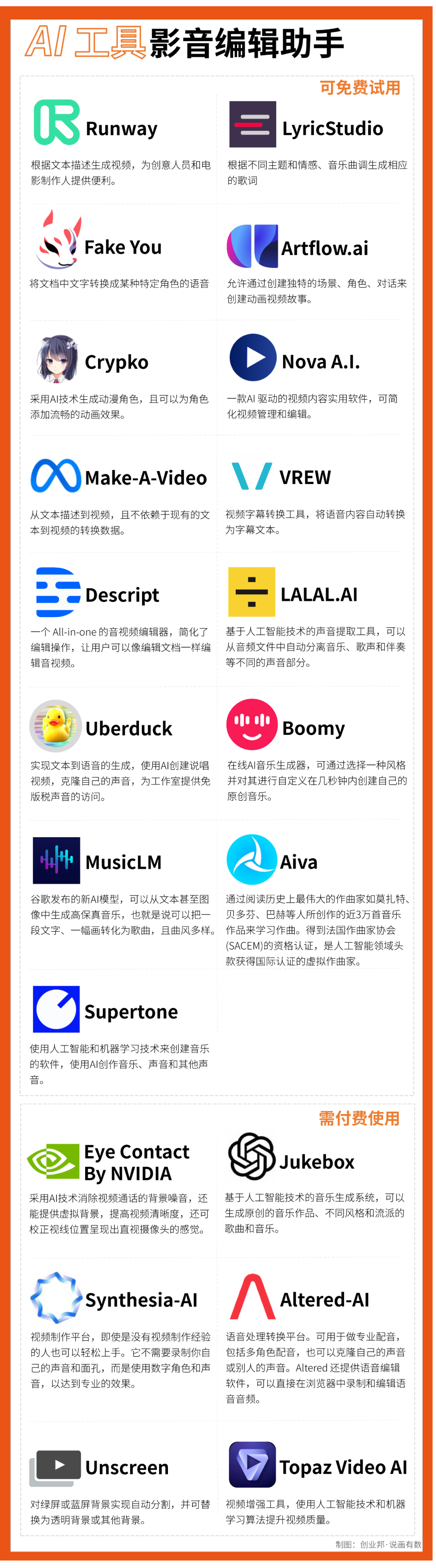 70+款AI工具合集,值得收藏 - 数英