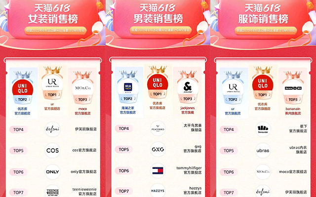 天猫排行榜_2024天猫618全周期品牌成交排行榜出炉!