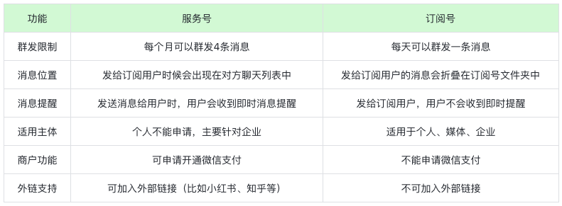 如何为租户开通媒体转码服务并实现媒体转码回调？