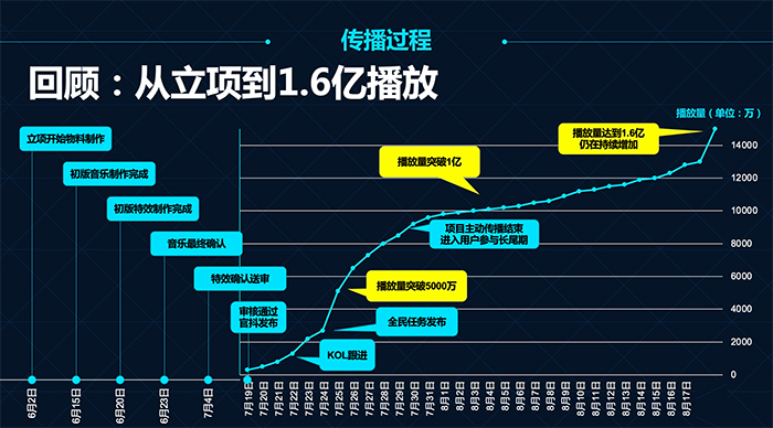 白象：开启抖音全民任务，挑战吃光光