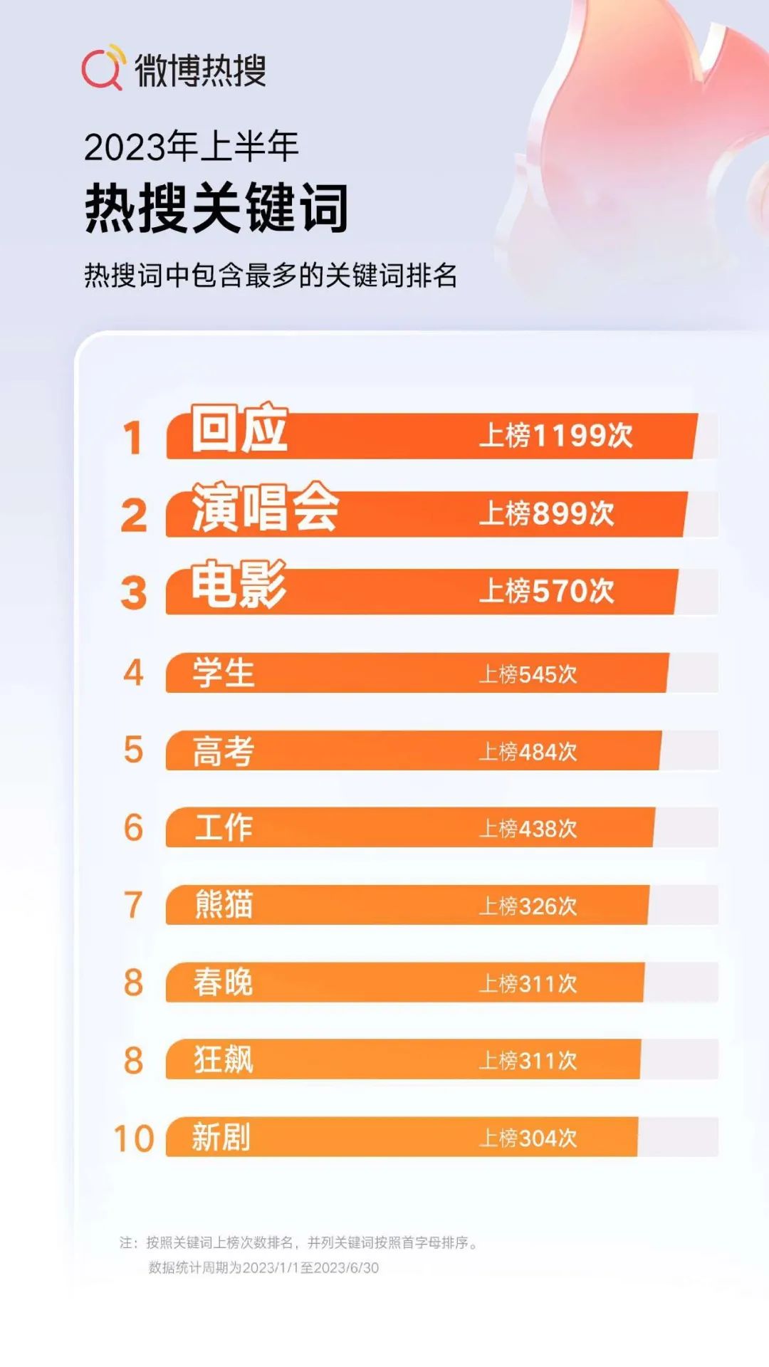 如何给微博买热搜