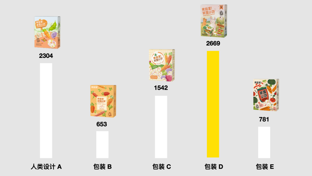 包装盒设计流程_包装盒的设计与制作方案_包装盒设计过程