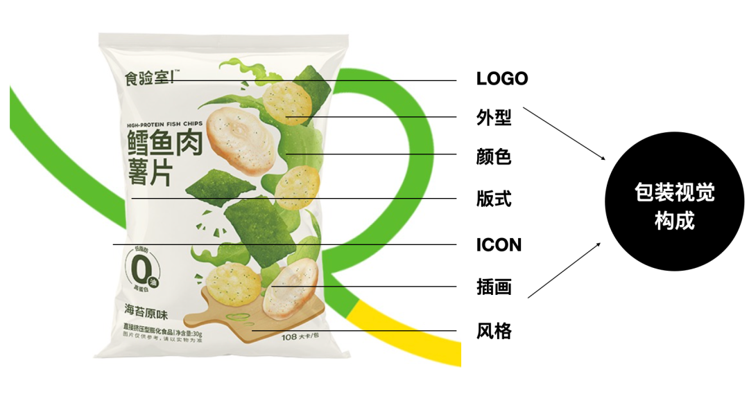 包装盒设计流程_包装盒的设计与制作方案_包装盒设计过程
