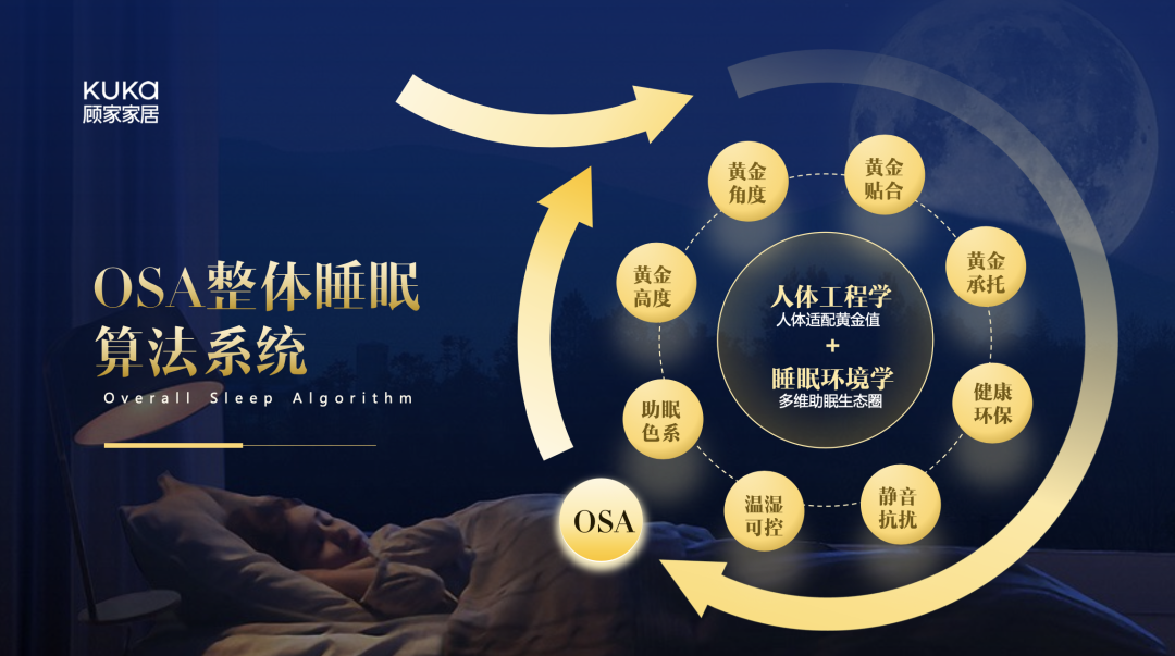 顾家家居:睡个好觉,当代人最顶级的养生法 - 数英
