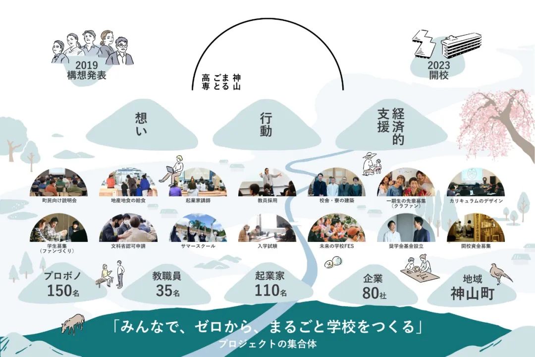 日本喉镜怎么做日本最高设计奖GOOD DESIGN AWARD 2023百佳获奖作品精彩出炉！_https://www.jmylbn.com_新闻资讯_第102张