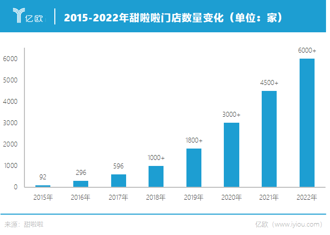 面馆加盟店排行榜_联商网-餐饮连锁企业动态经营实务加盟手册百强品牌优惠券海报设计