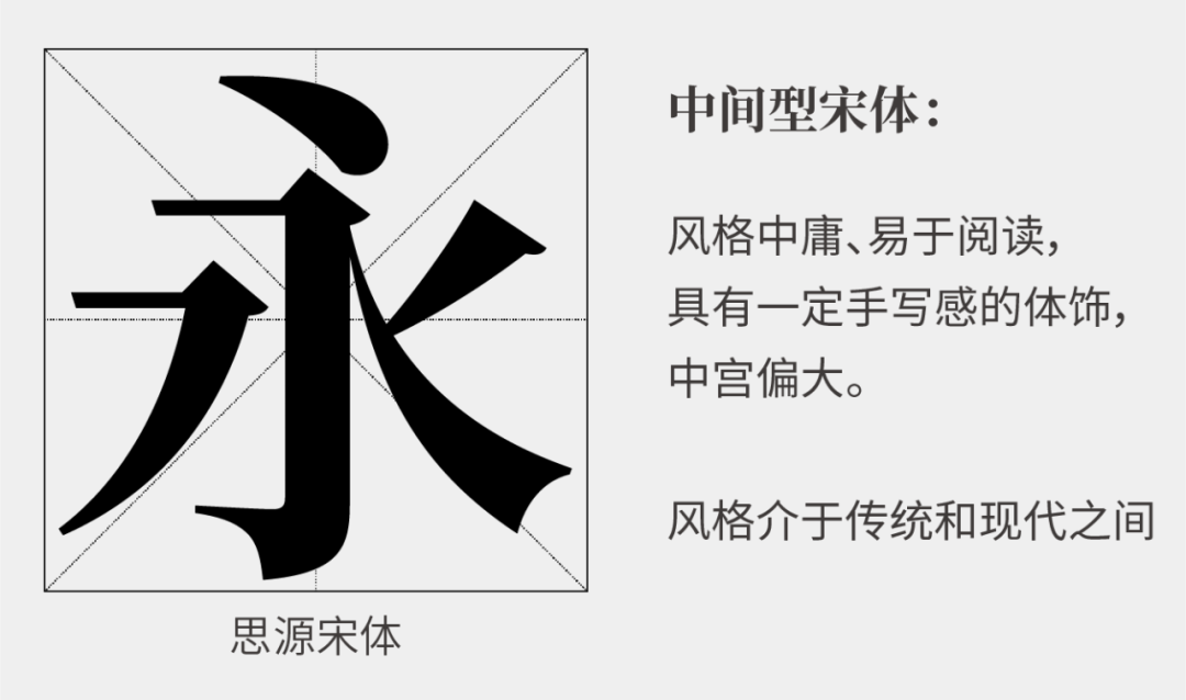 重新认识宋体字排版，让设计更高级！【附下载】 - 数英