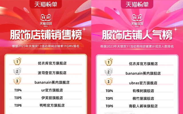 天猫双11全行业榜单来了