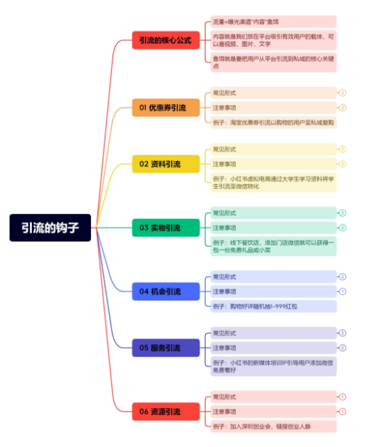 小红书高效引流获客攻略，请拿好