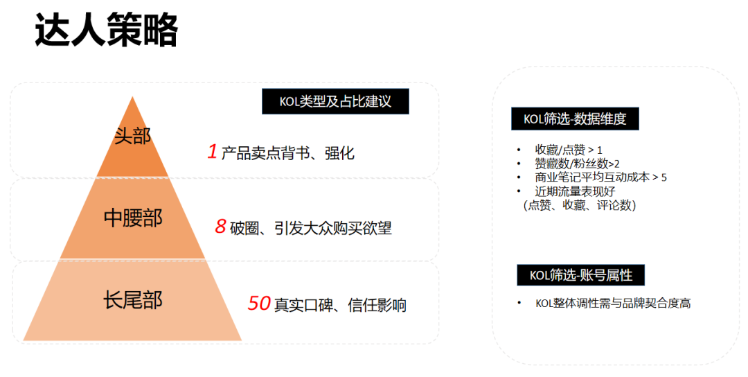 在小红书做种草，这个顺序不能乱